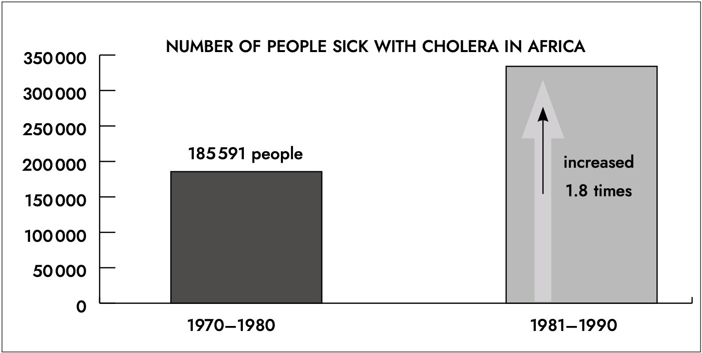 ЧИСЛО ЧЕЛОВЕК, ЗАБОЛЕВШИХ ХОЛЕРОЙ В СТРАНАХ АФРИКИ