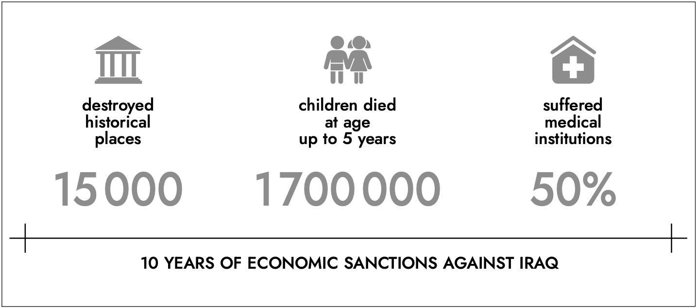 10 ЛЕТ ЭКОНОМИЧЕСКИХ САНКЦИЙ ПРОТИВ ИРАКА